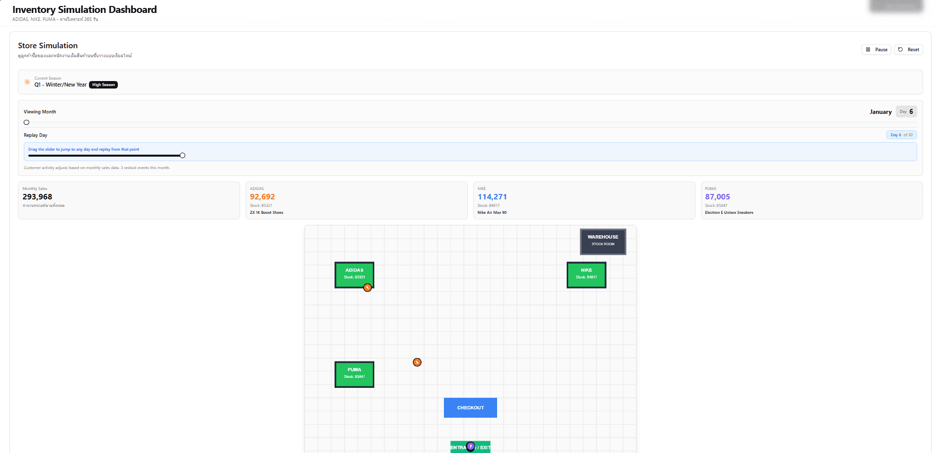 Screenshot of Fashion Retail Inventory